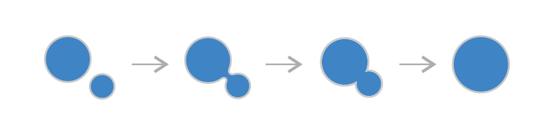 Coalescence process